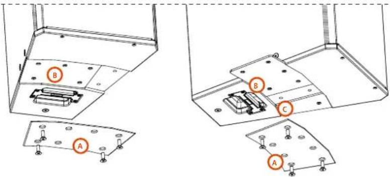 Technical diagram showing two views of a metal bracket assembly with labeled components A, B, and C