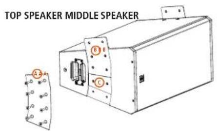 TOP SPEAKER MIDDLE SPEAKER A B C