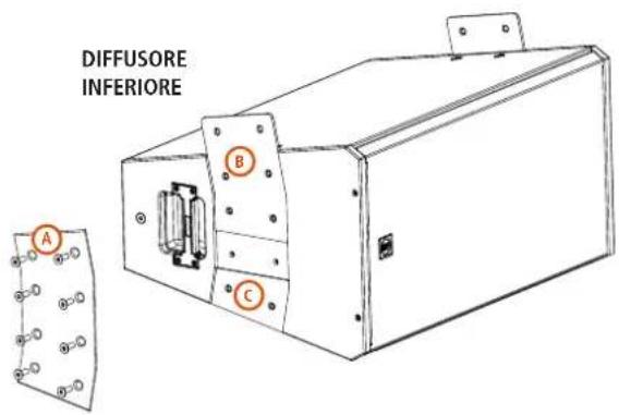 DIFFUSORE INFERIORE A B C