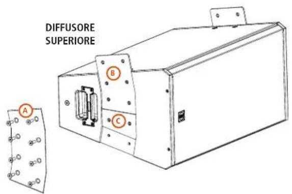 DIFFUSORE SUPERIORE A B C