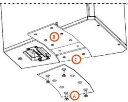 Technical diagram showing labeled components A, B, and C on a mechanical assembly with mounting holes and structural elements.