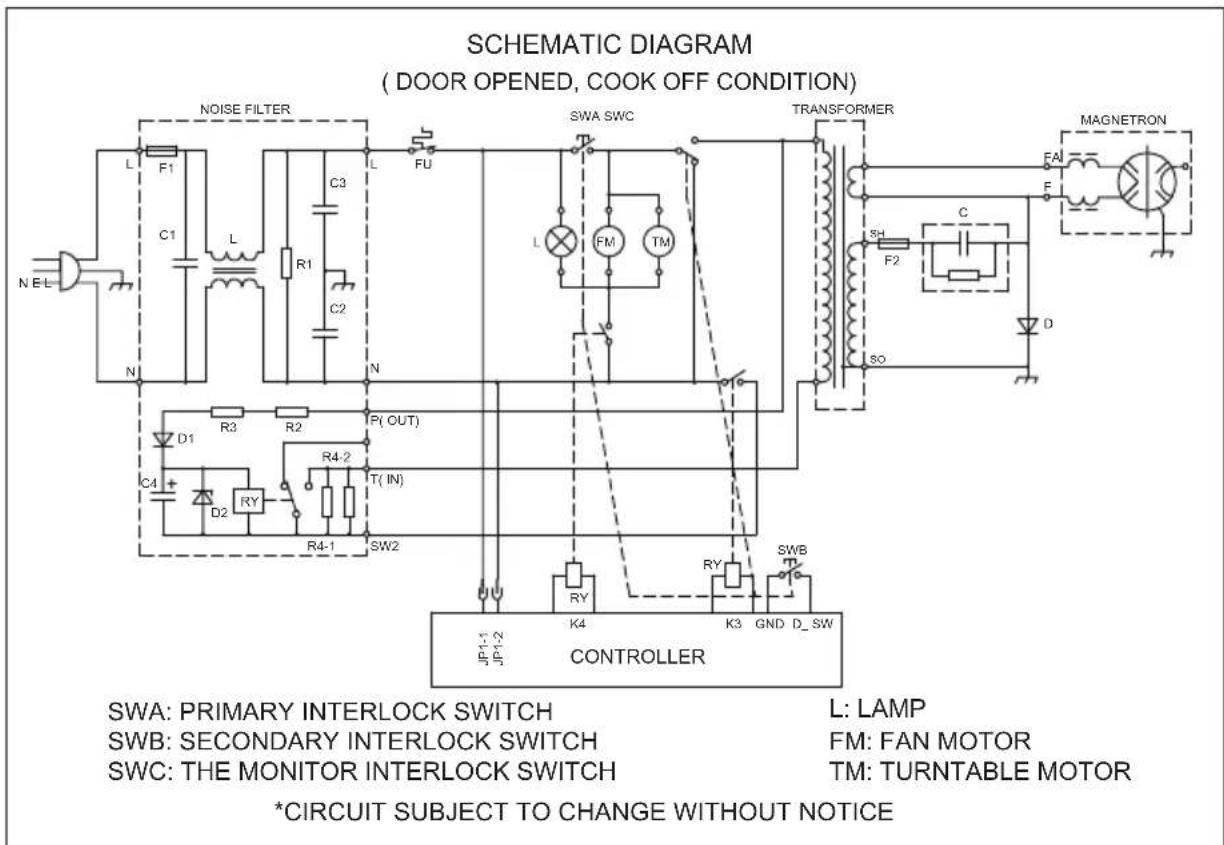 SCHEMATIC DIAGRAM ( DOOR OPENED, COOK OFF CONDITION ) NOISE FILTER SWA SWC TRANSFORMER MAGNETRON F1 L FU L FM TM FA F N C3 R1 C2 N D1 R3 R2 P( OUT ) R4-2 T( IN ) D2 RY R4-1 SW2 JP1-1 JP1-2 K4 K3 GND D_SW Controller SWA: PRIMARY INTERLOCK SWITCH SWB: SECONDARY INTERLOCK SWITCH SWC: THE MONITOR INTERLOCK SWITCH L: LAMP FM: FAN MOTOR TM: TURNTABLE MOTOR *CIRCUIT SUBJECT TO CHANGE WITHOUT NOTICE