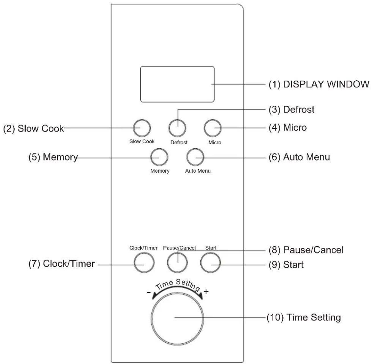 (1) DISPLAY WINDOW (2) Slow Cook Slow Cook Defrost Micro (3) Defrost (4) Micro (5) Memory Memory Auto Menu (6) Auto Menu (7) Clock/Timer Clock/Timer Pause/Cancel Start - Time Setting + (8) Pause/Cancel (9) Start (10) Time Setting