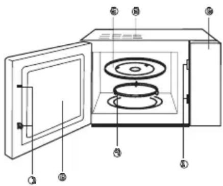 Technical diagram of a microwave oven with labeled components in Chinese