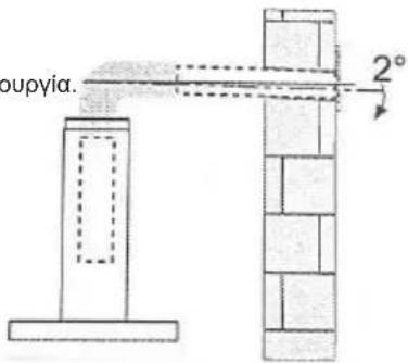 bupyia. 2°