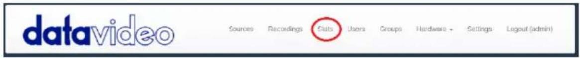 datavideo Sources Recordings Stats Users Groups Hardware + Settings Logout (admin)