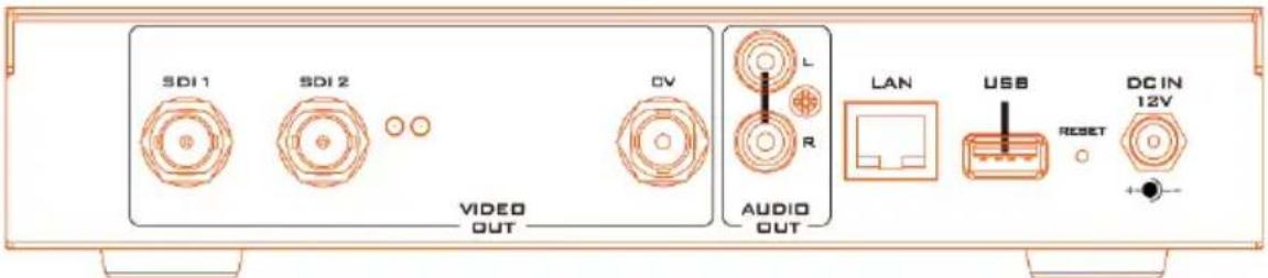 SDI 1 SDI 2 CV L R AUDIO OUT LAN USB RESET DC IN 12V