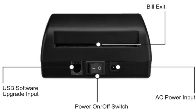 Bill Exit USB Software Upgrade Input Power On/Off Switch AC Power Input