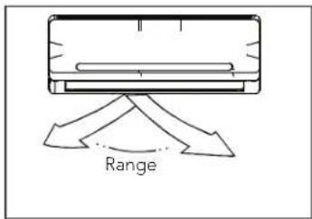 Range