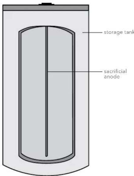 KELVINATOR KHPE270362D - Anode replacement - 1