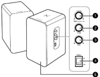 Diagram of a device with labeled components including a control panel and indicator lights