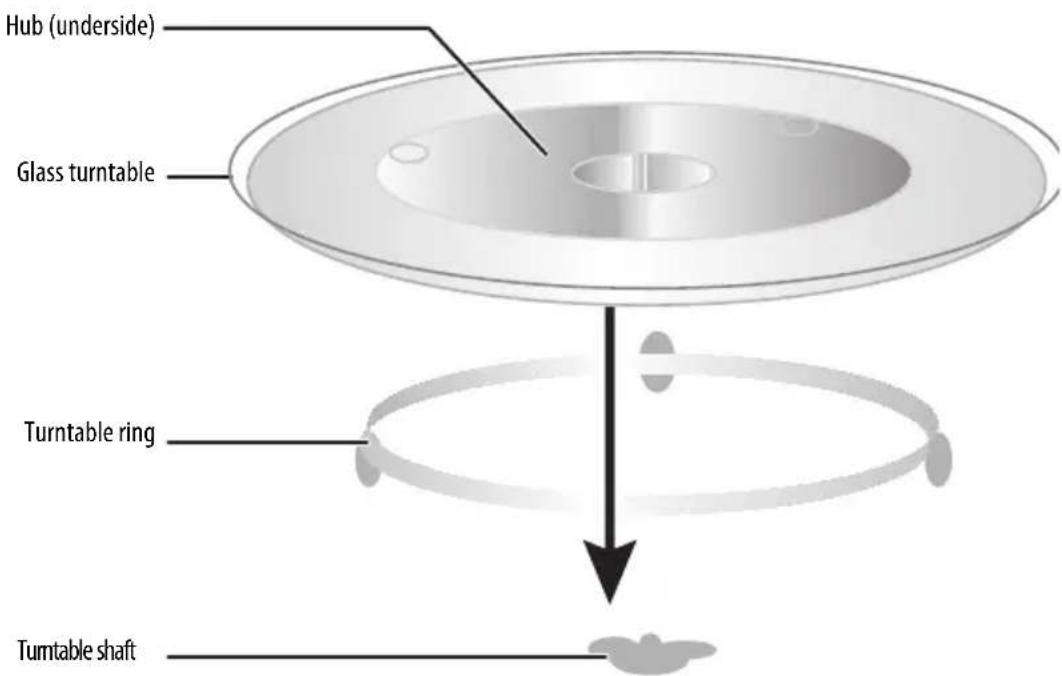 Hub (underside) Glass turntable Turntable ring Turntable shaft