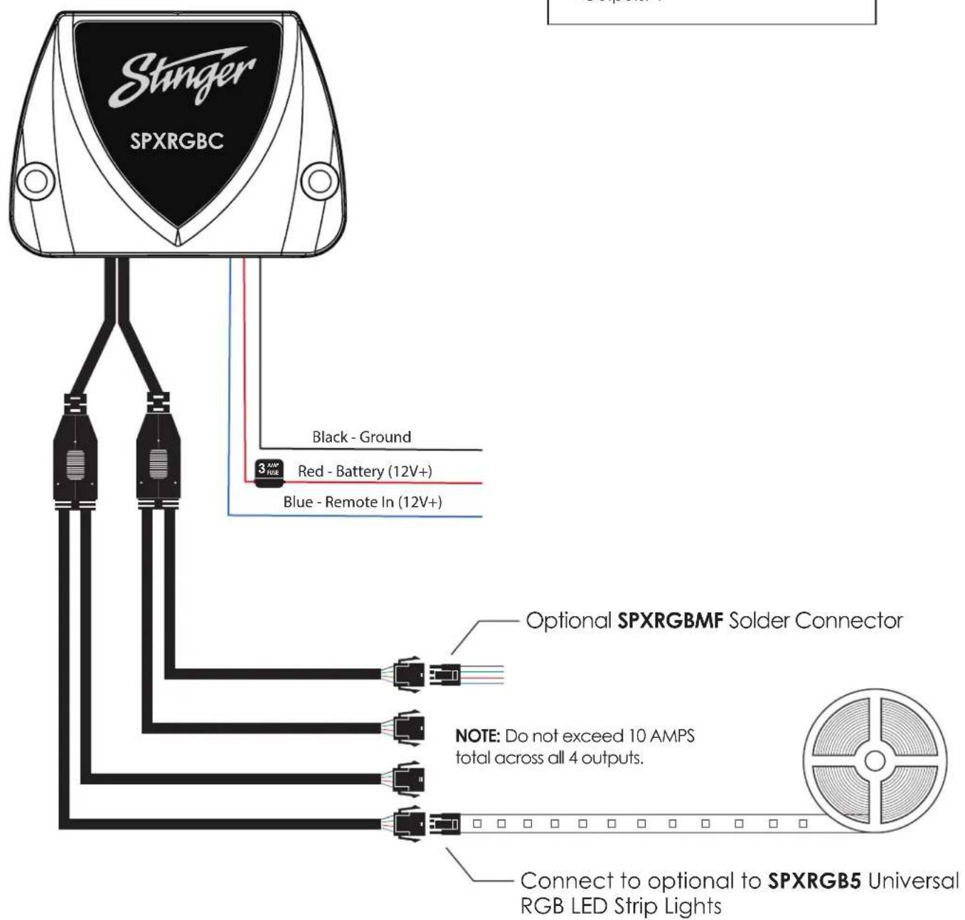 Stinger SPXRGBC Black - Ground 3 AMP FUSE Red - Battery (12V+) Blue - Remote In (12V+) Optional SPXRGBMF Solder Connector NOTE: Do not exceed 10 AMPS total across all 4 outputs. Connect to optional to SPXRGB5 Universal RGB LED Strip Lights