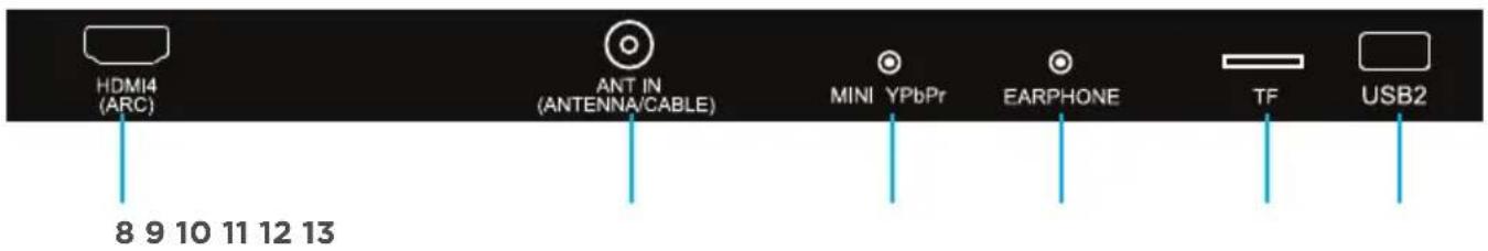 HDMI4 (ARC) 8 9 10 11 12 13 ANT IN (ANTENNA/CABLE) MINI YPbPr EARPHONE TF USB2