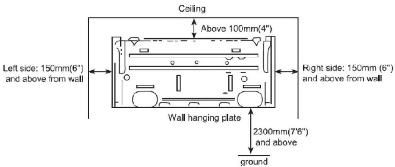 Ceiling Above 100mm(4") Left side: 150mm(6") and above from wall Right side: 150mm (6") and above from wall Wall hanging plate 2300mm(7'6") and above ground