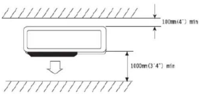 Seiki SC-5100AU6A - MINIMUM DISTANCES FOR INSTALLATION - 5