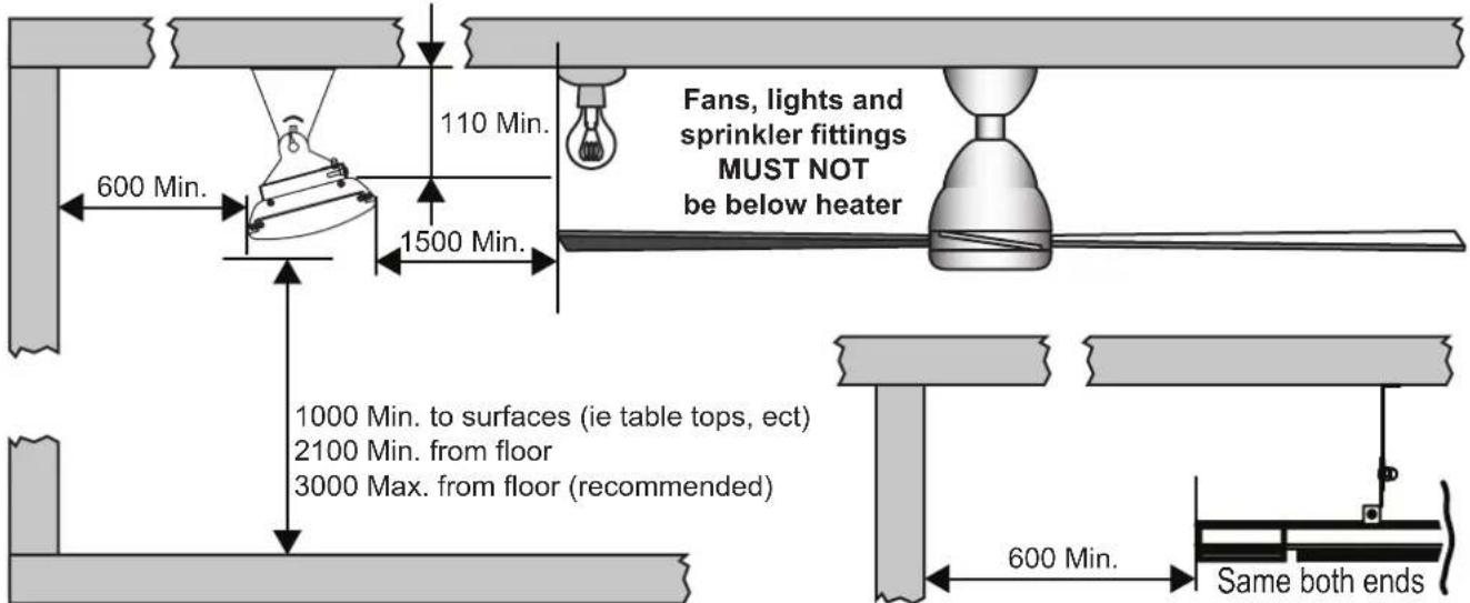 Fans, lights and sprinkler fittings MUST NOT be below heater 600 Min. 110 Min. 1500 Min. 1000 Min. to surfaces (ie table tops, ect) 2100 Min. from floor 3000 Max. from floor (recommended) 600 Min. Same both ends