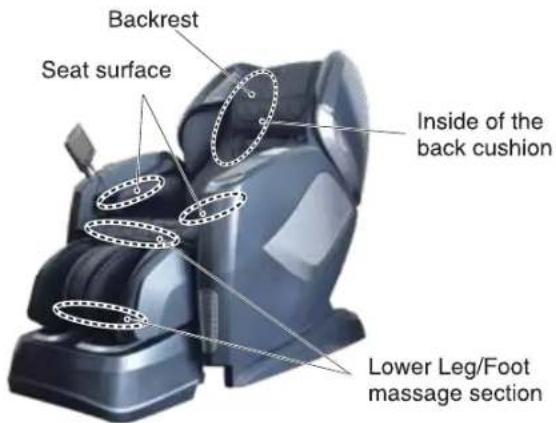 Backrest Seat surface Inside of the back cushion Lower Leg/Foot massage section