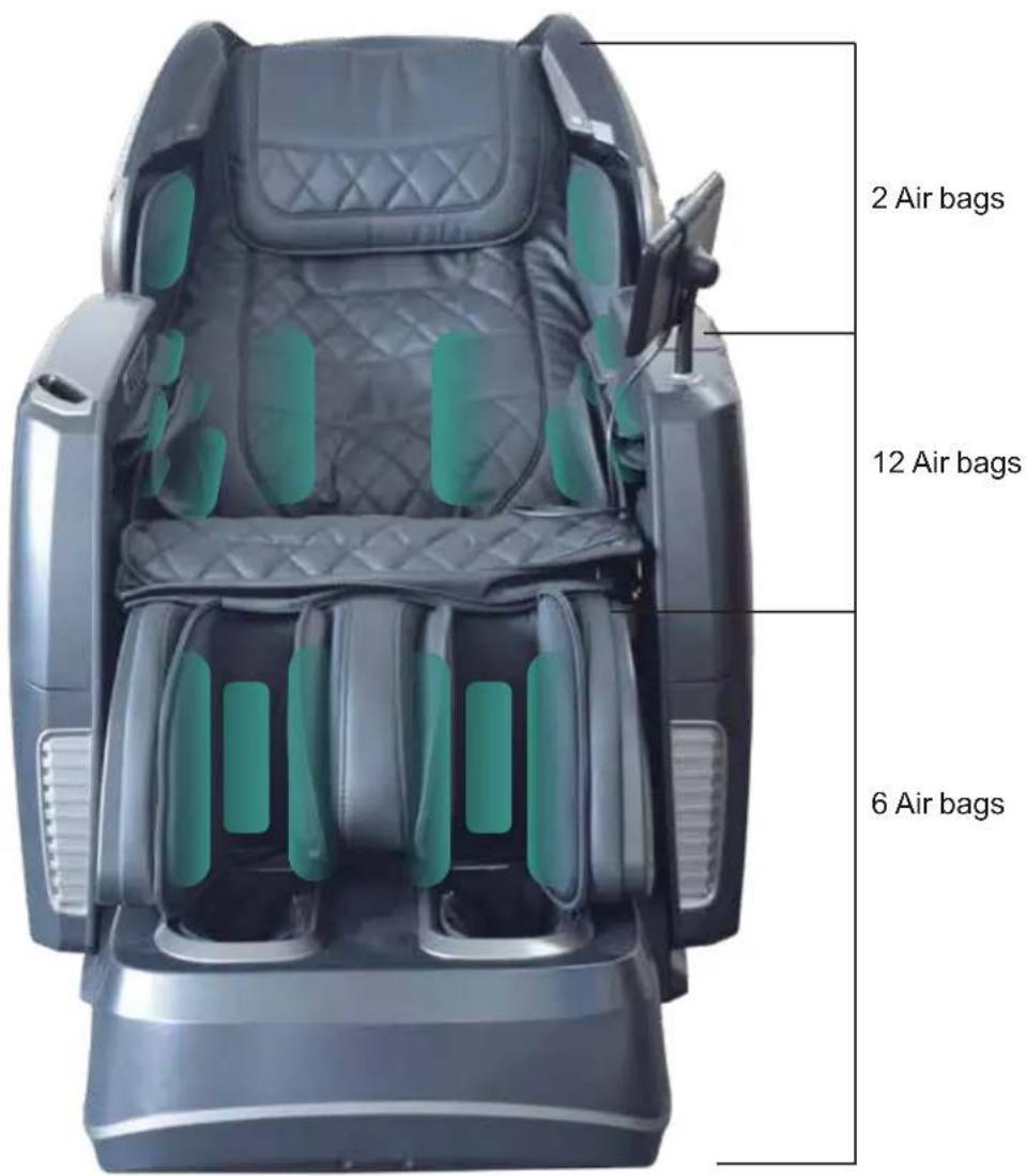 2 Air bags 12 Air bags 6 Air bags