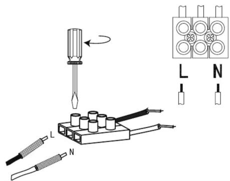 Diagram showing screwdriver tool interacting with a connector with labeled pins L and N, including a magnified view of the connector.