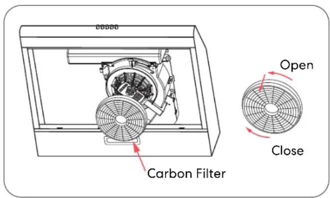 Sôlt GGSRHF600W - Installing and Replacing the Carbon Filter - 1