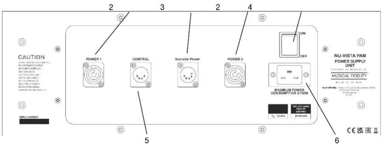 Musical Fidelity Nu-Vista PAM - Pin functions: - 2