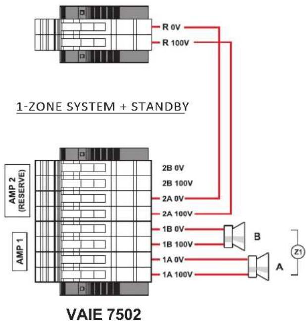 1-ZONE SYSTEM + STANDBY VAIE 7502 AMP 2 (RESERVE) AMP 1 R 0V R 100V 2B 0V 2B 100V 2A 0V 2A 100V 1B 0V 1B 100V 1A 0V 1A 100V B A Z1