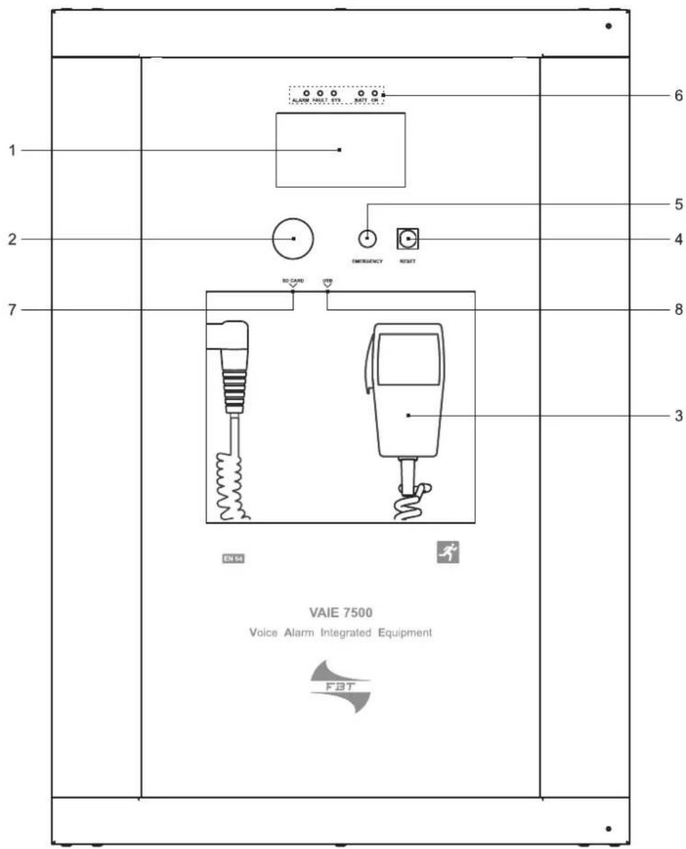 1 2 3 4 5 6 7 EN 50 EMERGENCY RESET SO CARD USB VAIE 7500 Voice Alarm Integrated Equipment FBT