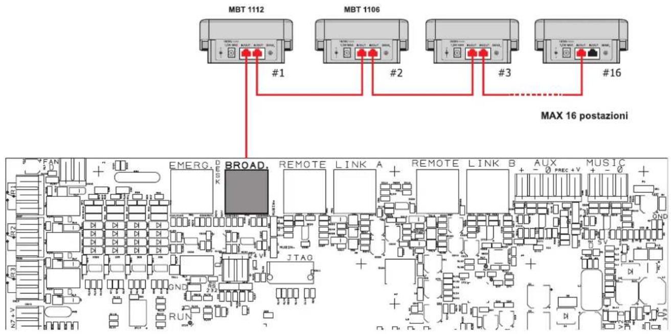 MBT 1112 MBT 1106 #1 #2 #3 #16 MAX 16 postazioni EMERG. D BROAD. REMOTE LINK A REMOTE LINK B AUX MUSIC RUN
