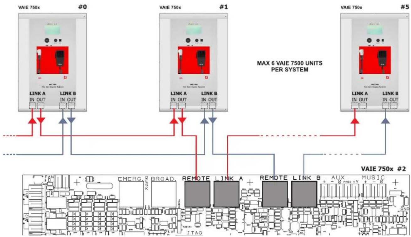 FBT VAIE 7500 - CONNECTION TO OTHER VAIE 7500 UNITS [CPU CIRCUIT] - 1