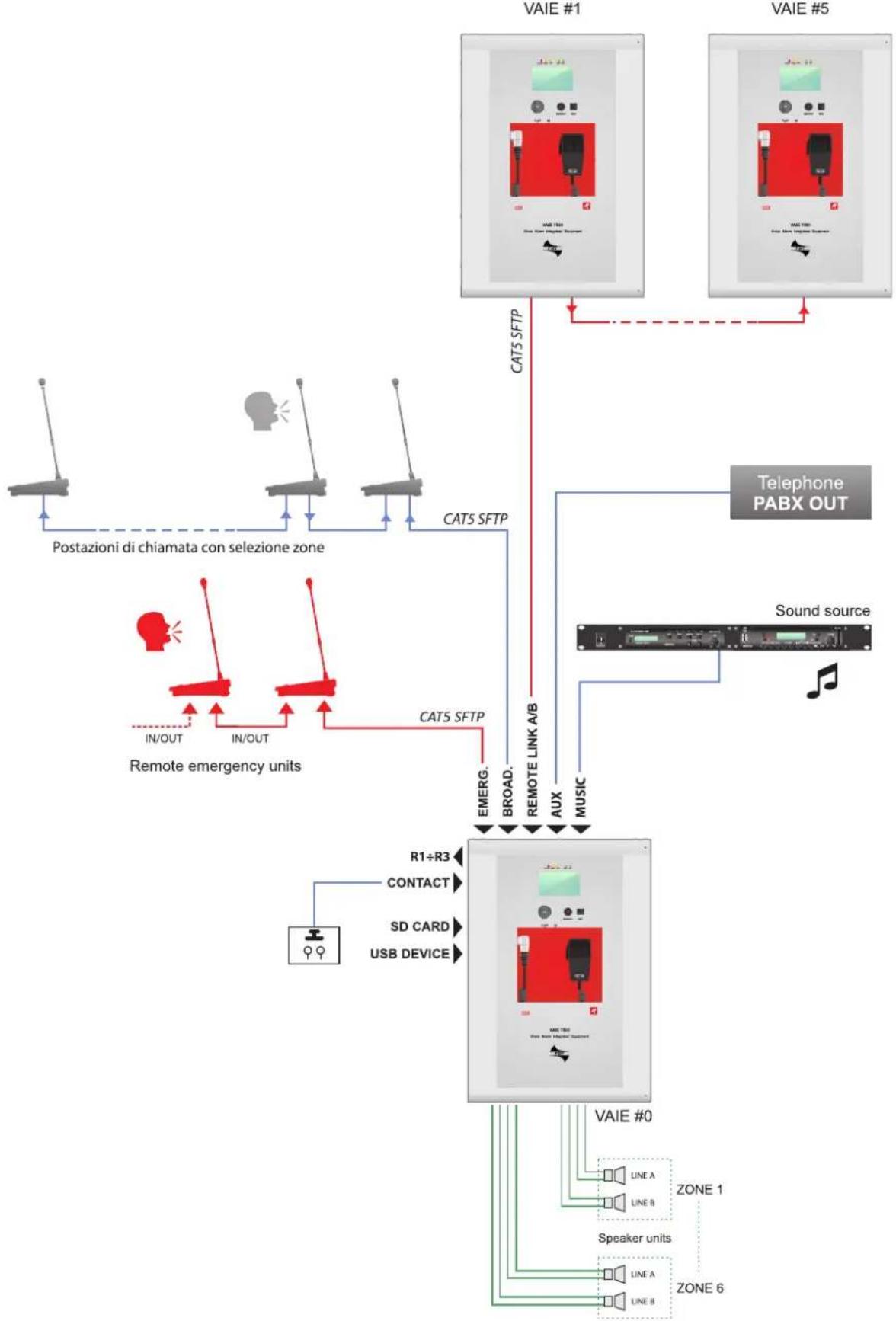 FBT VAIE 7500 - FUNCTIONAL FEATURES - 1