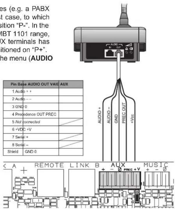 es (e.g. a PABX t case, to which sition "P-". In the MBT 1101 range, X terminals has itioned on "P+". the menu (AUDIO Pin Base AUDIO OUT VAIE AUX 1 Audio + + 2 Audio - - 3 GND 0 4 Precedence OUT PREC 5 Not connected 6 +VDC +V 7 Serial + 8 Serial - Shield GND 0 AUDIO+ AUDIO- GND PREC OUT +Vcc < A + REMOTE LINK B AUX MUSIC + - Ø PREC + V + - Ø