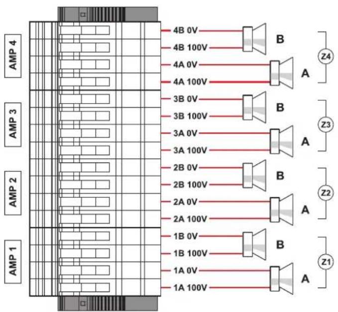 AMP 4 AMP 3 AMP 2 AMP 1 4B 0V 4B 100V 4A 0V 4A 100V 3B 0V 3B 100V 3A 0V 3A 100V 2B 0V 2B 100V 2A 0V 2A 100V 1B 0V 1B 100V 1A 0V 1A 100V B A Z4 Z3 Z2 Z1