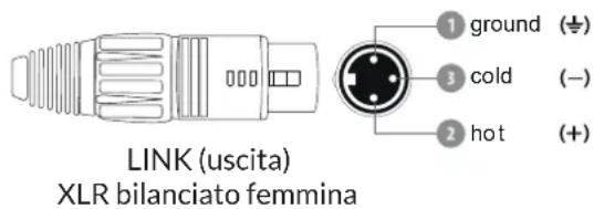 LINK (uscita) XLR bilanciato femmina 1 ground (÷) 3 cold (-) 2 hot (+)