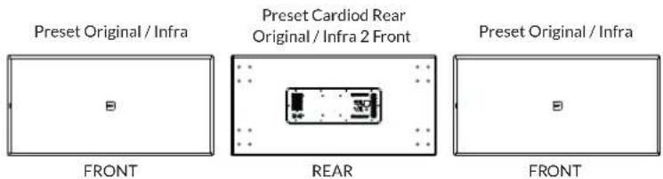 Preset Original / Infra Preset Cardiod Rear Original / Infra 2 Front Preset Original / Infra FRONT REAR FRONT