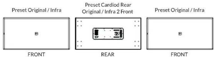 Preset Original / Infra Preset Cardiod Rear Original / Infra 2 Front Preset Original / Infra FRONT REAR FRONT
