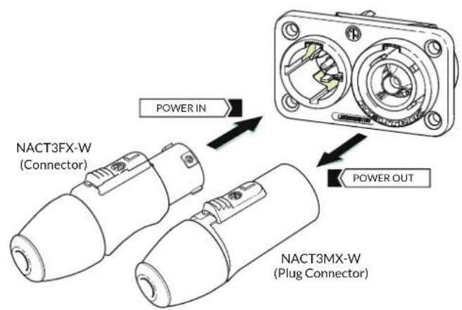 FBT MUSE 218 SND - ALIMENTAZIONE 100/120V - 1