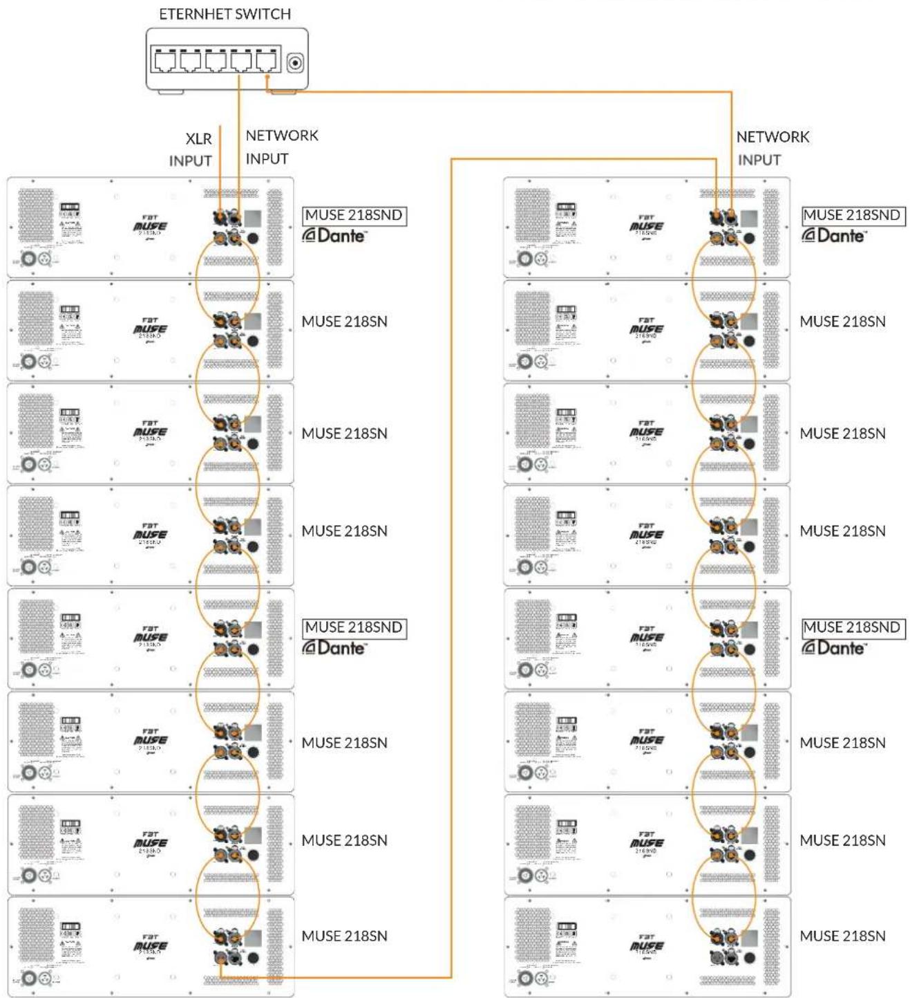 FBT MUSE 218 SND - CONFIG.3 - 1