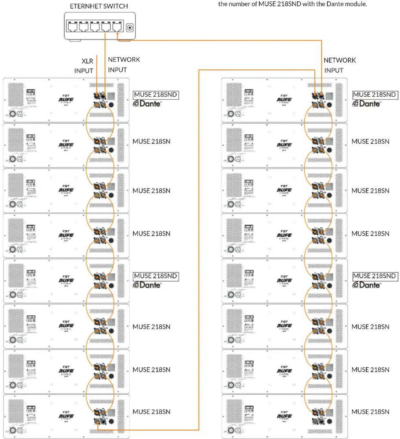 FBT MUSE 218 SND - CONFIG.3 - 1
