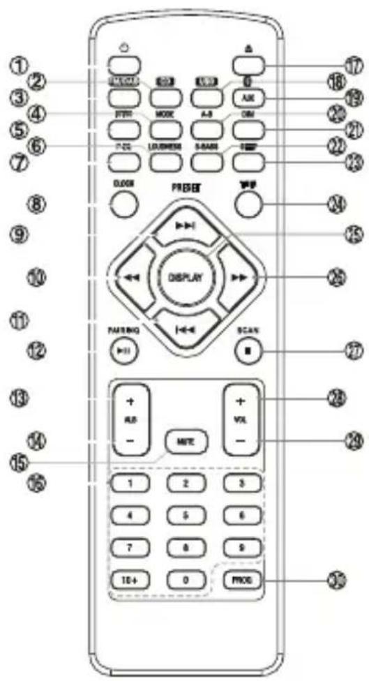 Diagram of a remote control with labeled buttons and function keys in Chinese