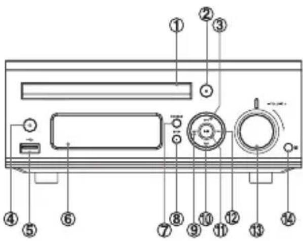 Diagram of a computer monitor front panel with numbered labels pointing to key components