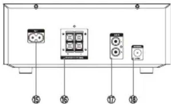 Diagram of a device rear panel with labeled ports and numbered connectors