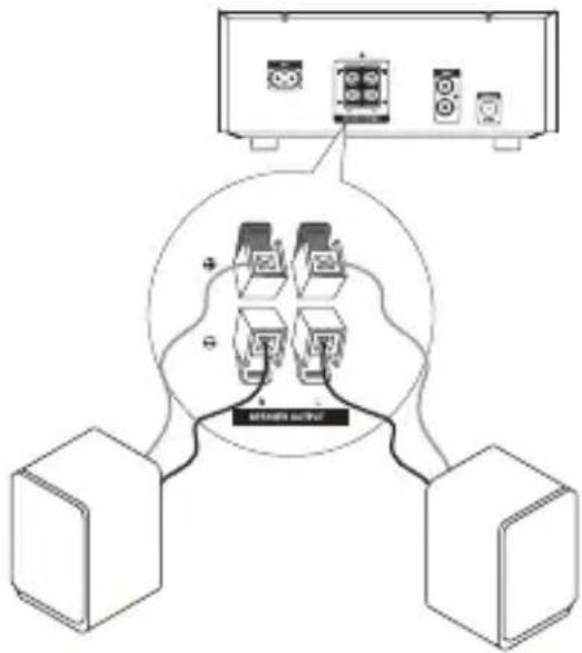 BUSH BMS2015DABT - Connecting the Speakers - 1