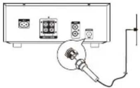 BUSH BMS2015DABT - Connecting the FM/DAB Antenna - 1