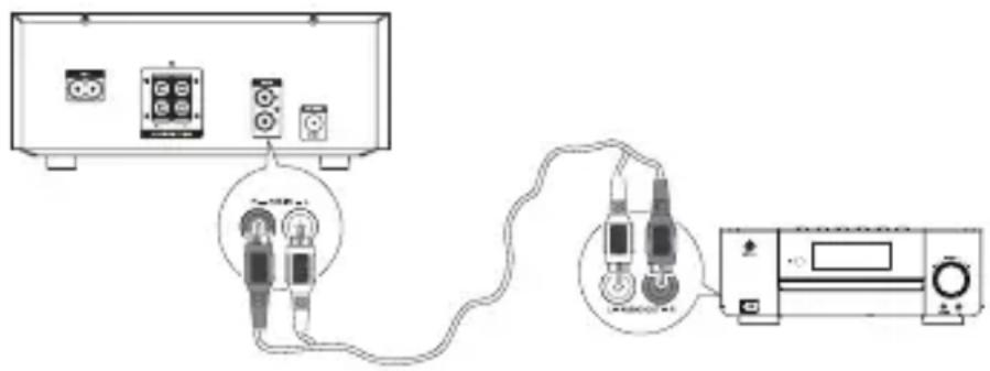 BUSH BMS2015DABT - Listen to an external device - 1