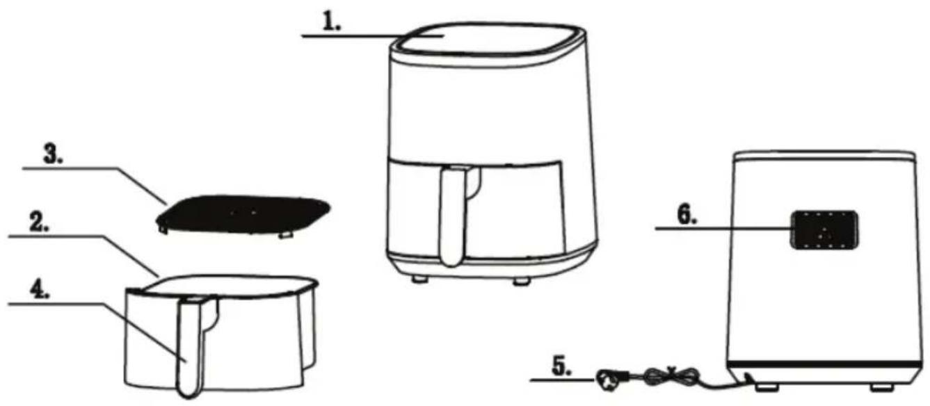 Diagram of six different types of air fryer devices with numbered labels indicating parts of each.
