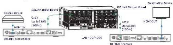 AMX DX-TX-4K60 - System Setup - 1