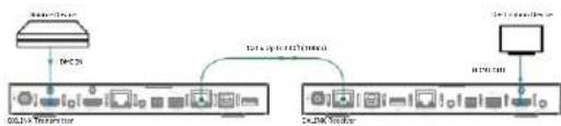 AMX DX-TX-4K60 - System Setup - 2