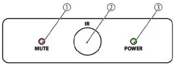 ① MUTE IR ② POWER ③