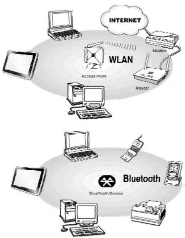 MSI WindPad Enjoy 10 Plus - Using Bluetooth Connection - 1
